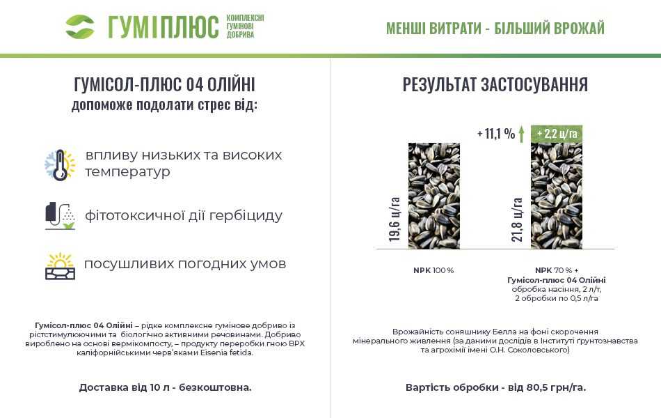 Плюс 11% врожайності соняшника за 80 грн/га