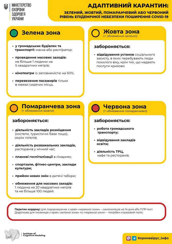 З 3 серпня Україну поділять на чотири карантинні зони