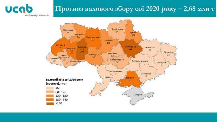 Врожай кукурудзи і соняшника буде значно менший за очікуваний
