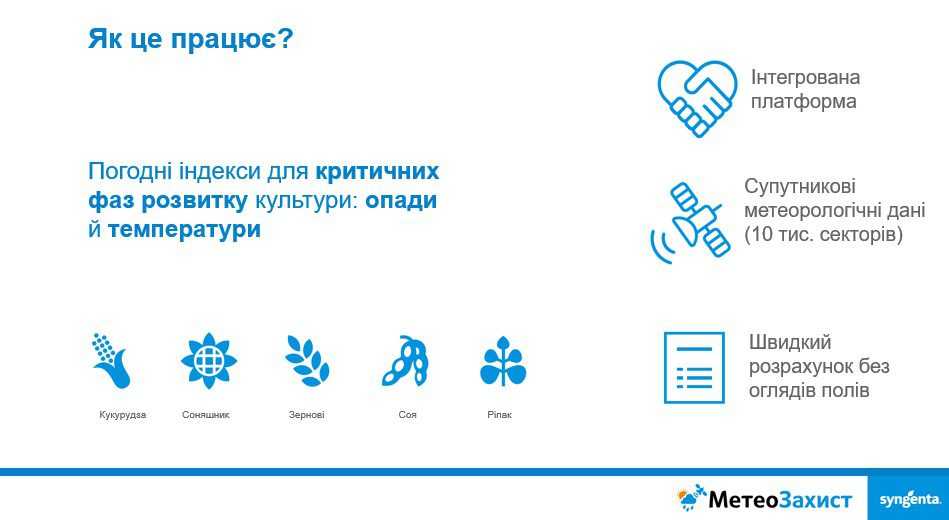 Обсяги індексного страхування за програмою «МетеоЗахист» у 2020 році зросли на 50%