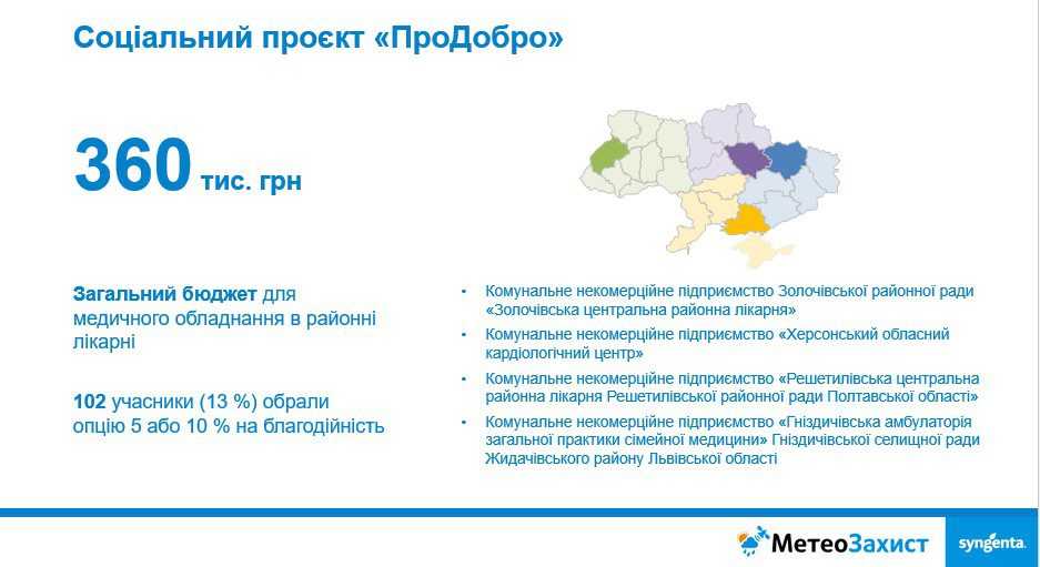 Обсяги індексного страхування за програмою «МетеоЗахист» у 2020 році зросли на 50%