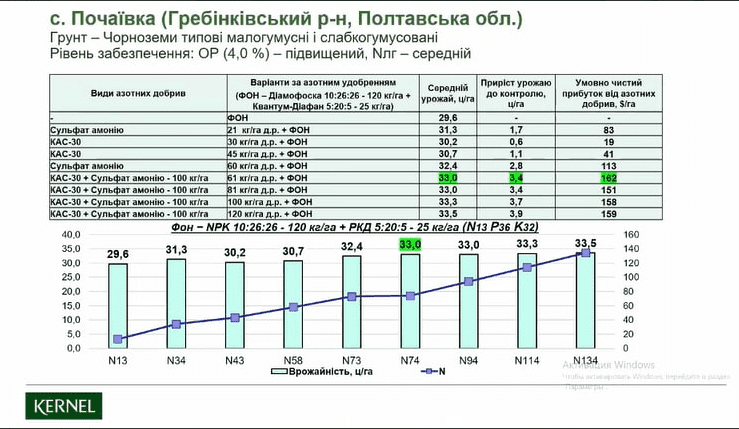Олександр Доценко: Щороку компанія аналізує понад 20 000 зразків ґрунту
