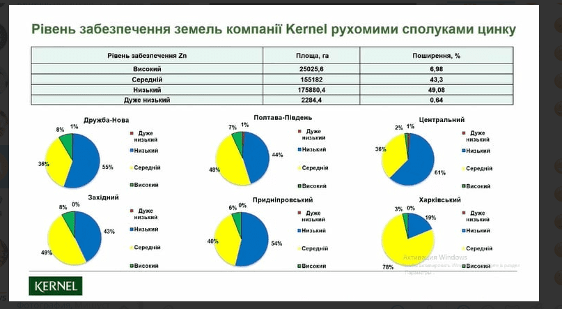 Олександр Доценко: Щороку компанія аналізує понад 20 000 зразків ґрунту