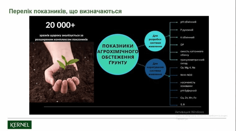 Олександр Доценко: Щороку компанія аналізує понад 20 000 зразків ґрунту