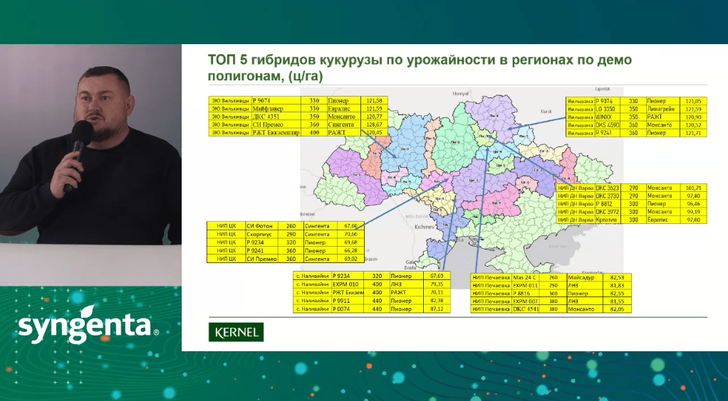 Аркадій Лунгул: Найвищу ефективність забезпечують стартові РКД