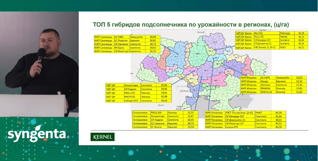Аркадій Лунгул: Найвищу ефективність забезпечують стартові РКД