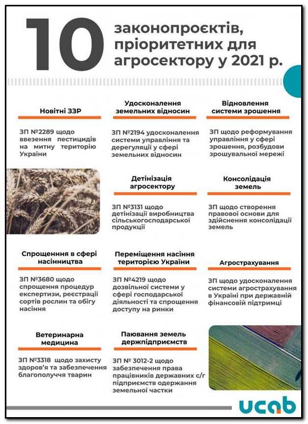 На прийняття яких законопроектів очікують аграрії у 2021 році