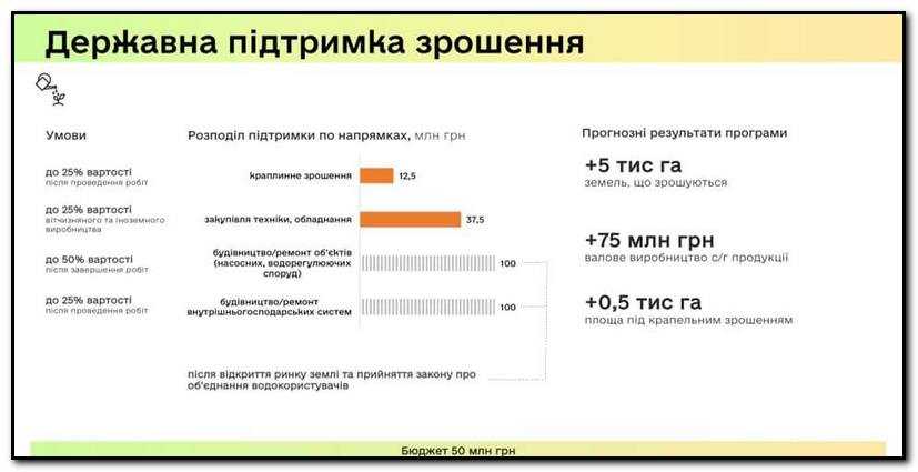 Аграрний комітет ВР підтримав план фінансування аграріїв у 2021 році