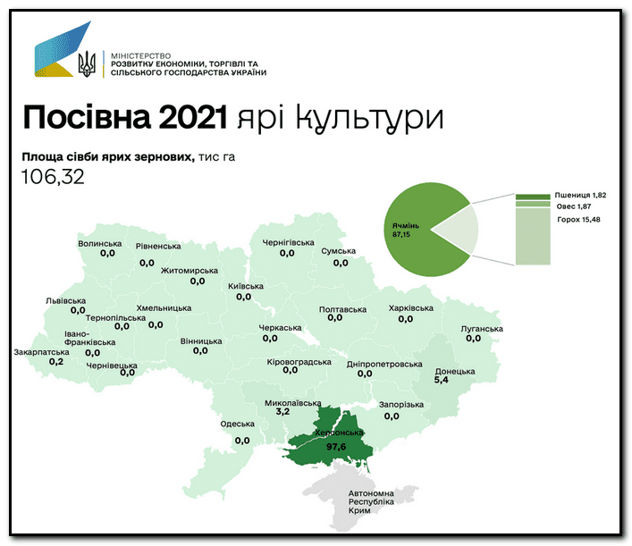 Посівна 2021: площа під зерновими в Україні складе 15,5 млн га