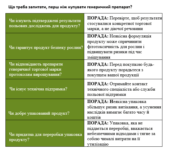Якість врожаю та безпека для здоров’я: переваги ЗЗР від Сингента