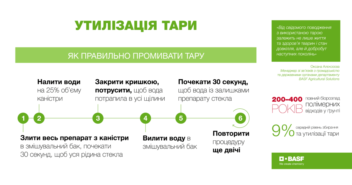 BASF став співзасновником платформи зі збору заявок на утилізацію тари ЗЗР