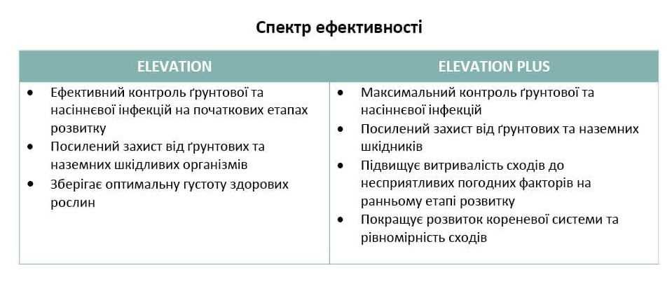 ELEVATION — новий бренд захисту насіння від компанії «Сингента»