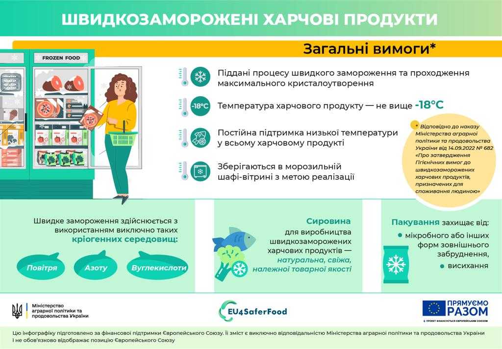 У Мінагрополітики затвердили гігієнічні вимоги до швидкозаморожених продуктів