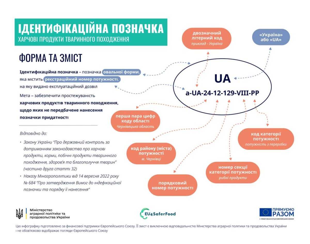Мінагрополітики затвердило вимоги до ідентифікаційної позначки продуктів тваринництва