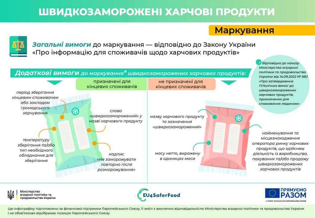 У Мінагрополітики затвердили гігієнічні вимоги до швидкозаморожених продуктів