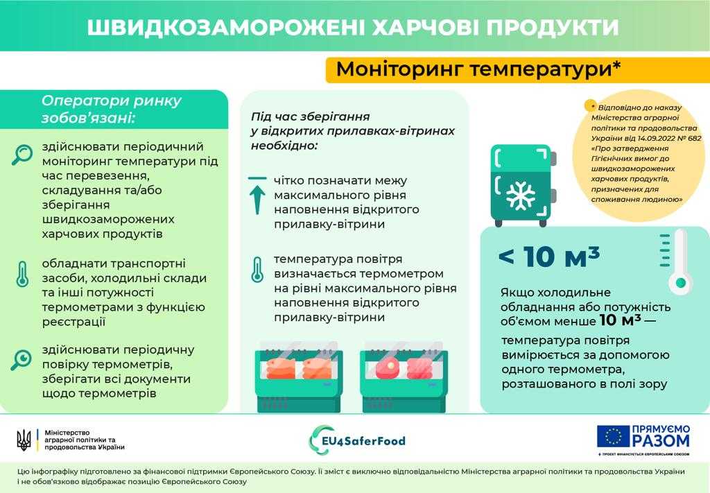 У Мінагрополітики затвердили гігієнічні вимоги до швидкозаморожених продуктів