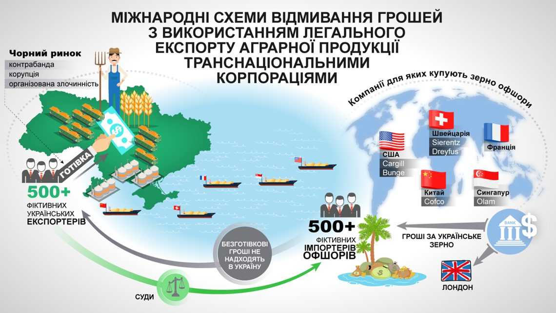 Валютний контроль у агросфері: чи знищить виробників фіксований курс долара