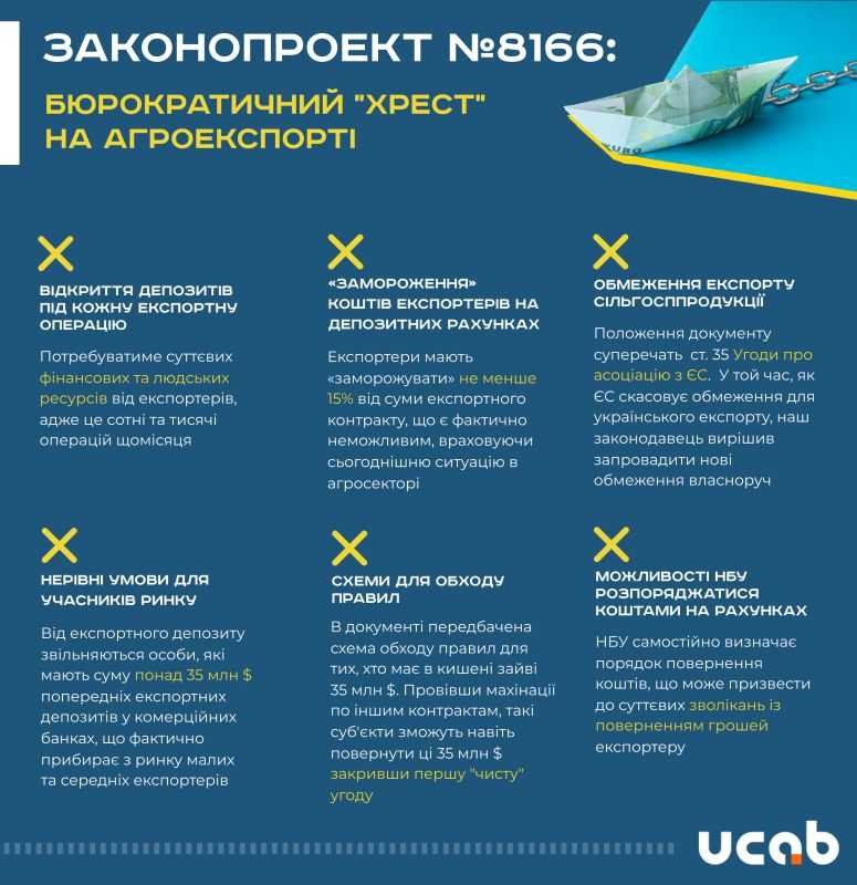 Валютний контроль у агросфері: чи знищить виробників фіксований курс долара