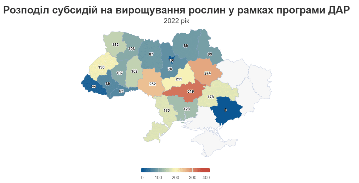 Понад 3 тисячі аграріїв отримали фінансову підтримки у межах програми ДАР