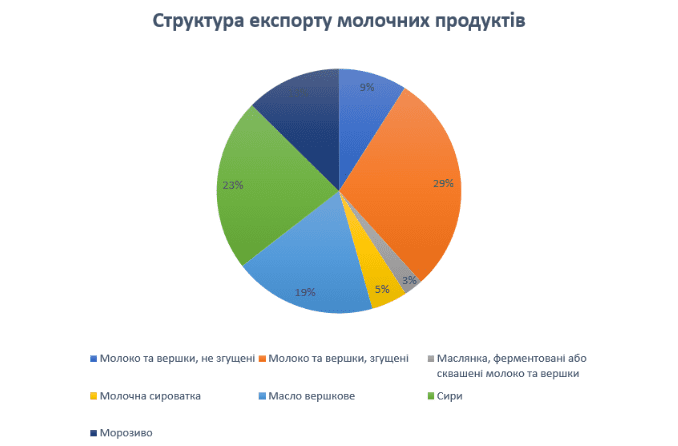 В Україні розпочався сезон морозива