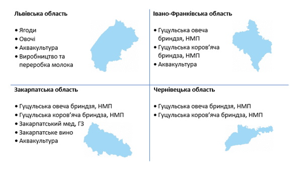 ФАО та ЄС розпочинають другий цикл грантового конкурсу для відновлення українських фермерів