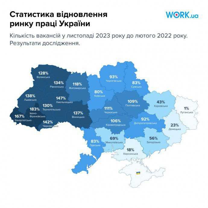 Середня зарплата на ринку праці зросла до 18,5 тисяч: яких фахівців найбільше потребують роботодавці