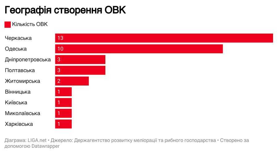 Новий овочевий пояс: як зможуть поки що замінити херсонські помідори