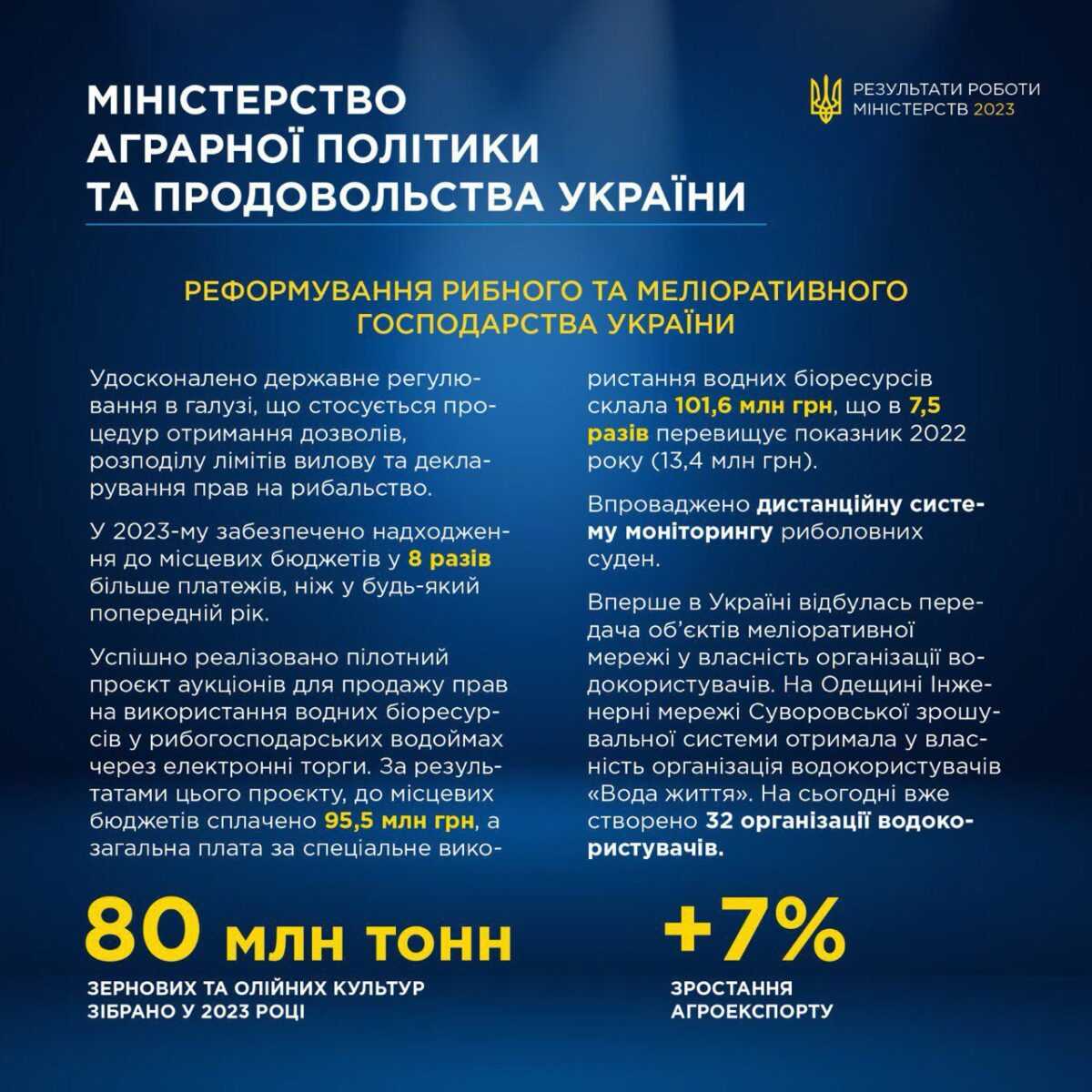 19 реєстрів, власником яких є Мінагрополітики, переводять в онлайн