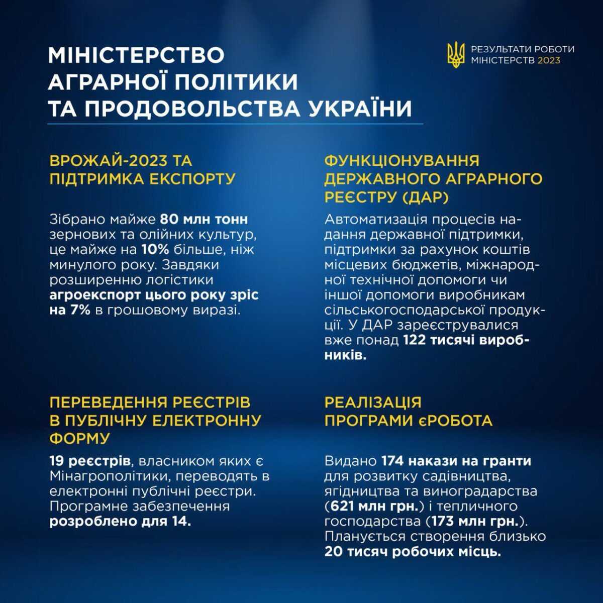 19 реєстрів, власником яких є Мінагрополітики, переводять в онлайн