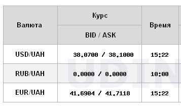 Долар починає дешевшати: курс валют на 5 січня