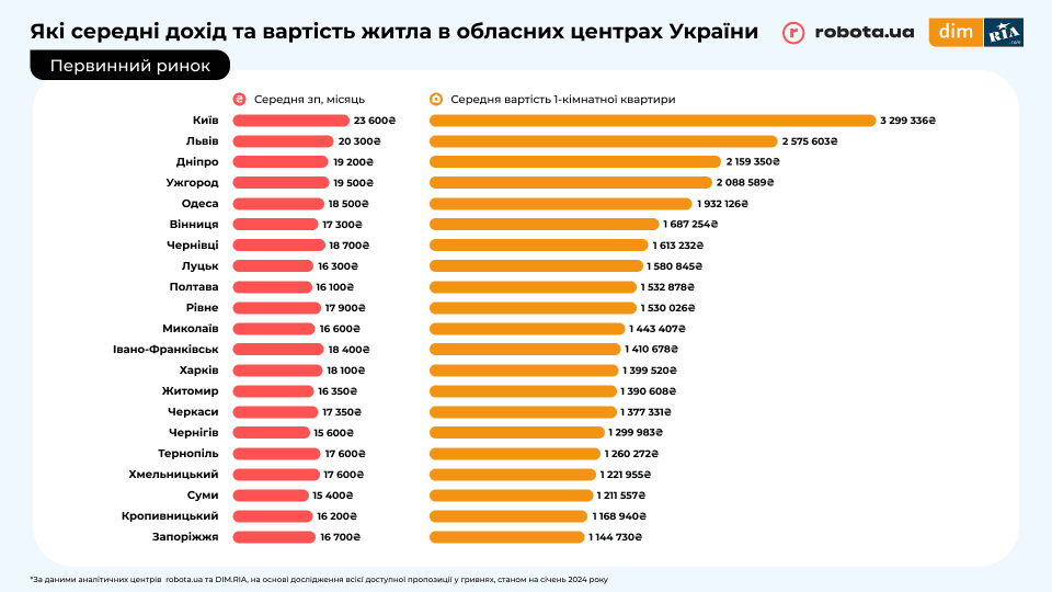 Analitichniy zvit DIM RIA ta robota ua lyutiy 2024 1