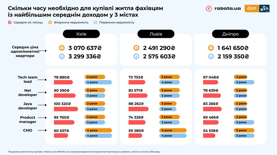 Analitichniy zvit DIM RIA ta robota ua lyutiy 2024 10