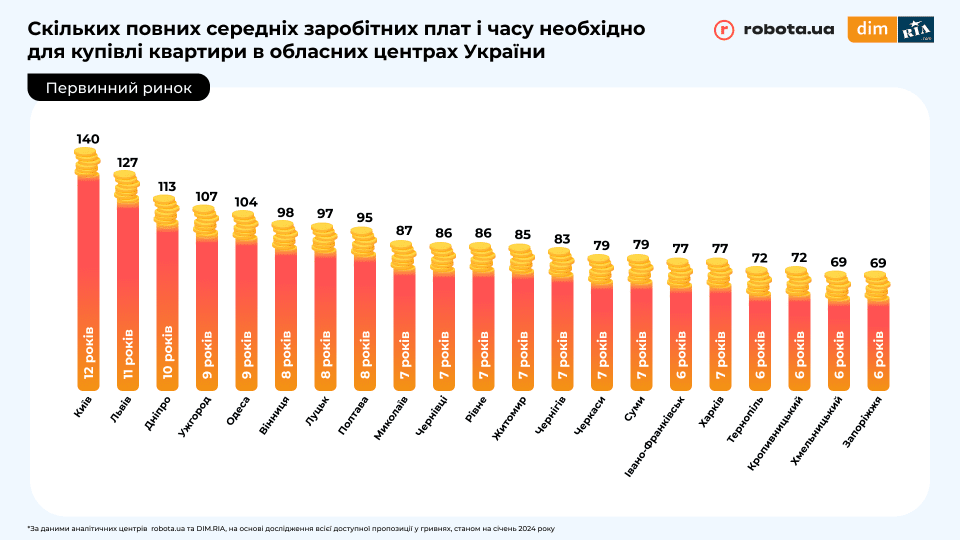 Analitichniy zvit DIM RIA ta robota ua lyutiy 2024 2