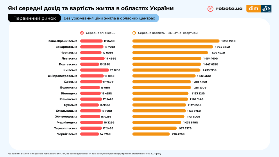 Analitichniy zvit DIM RIA ta robota ua lyutiy 2024 3