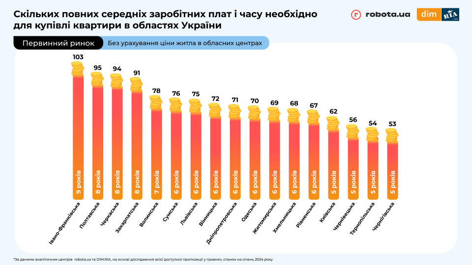 Analitichniy zvit DIM RIA ta robota ua lyutiy 2024 4