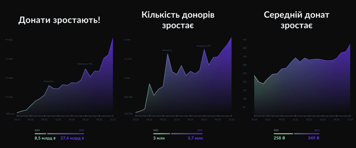 У monobank запускають нову функцію "бойові" чайові для підтримки ЗСУ