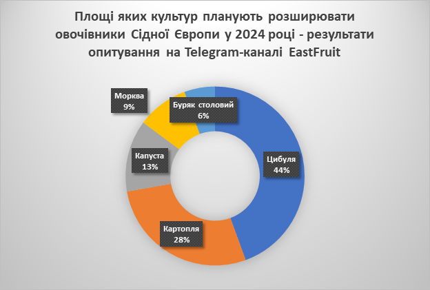 opytuvannya