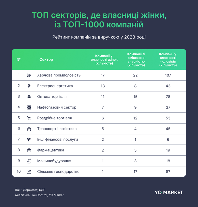 top 10 women 5746