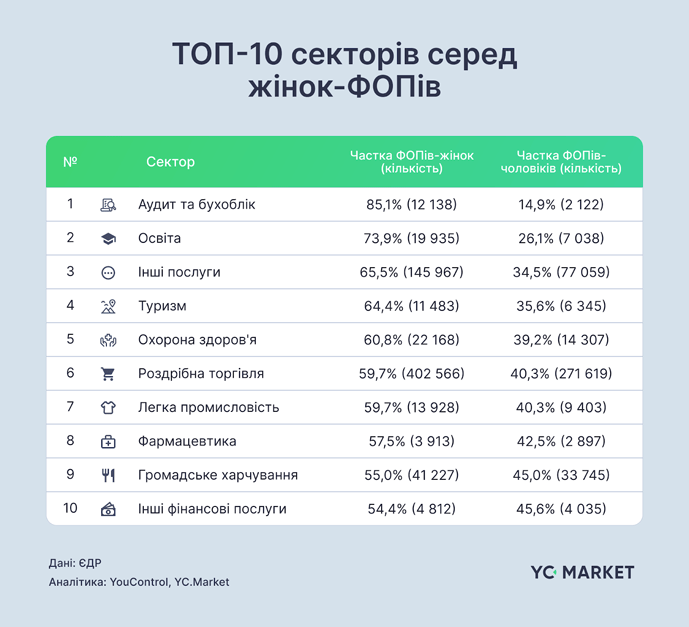 top FOP women 56