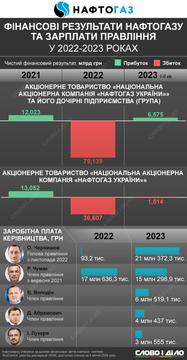 нафтогаз(1)