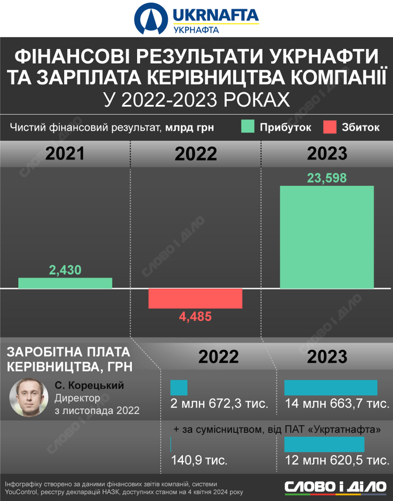 укрнафта