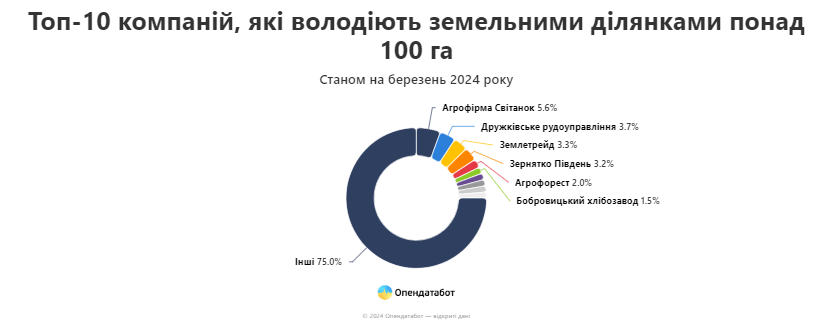 Знімок екрана 2024 04 17 135544