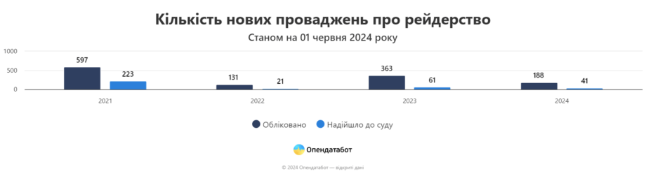 Знімок екрана 2024 06 26 100140
