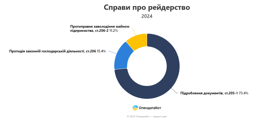 Знімок екрана 2024 06 26 100156
