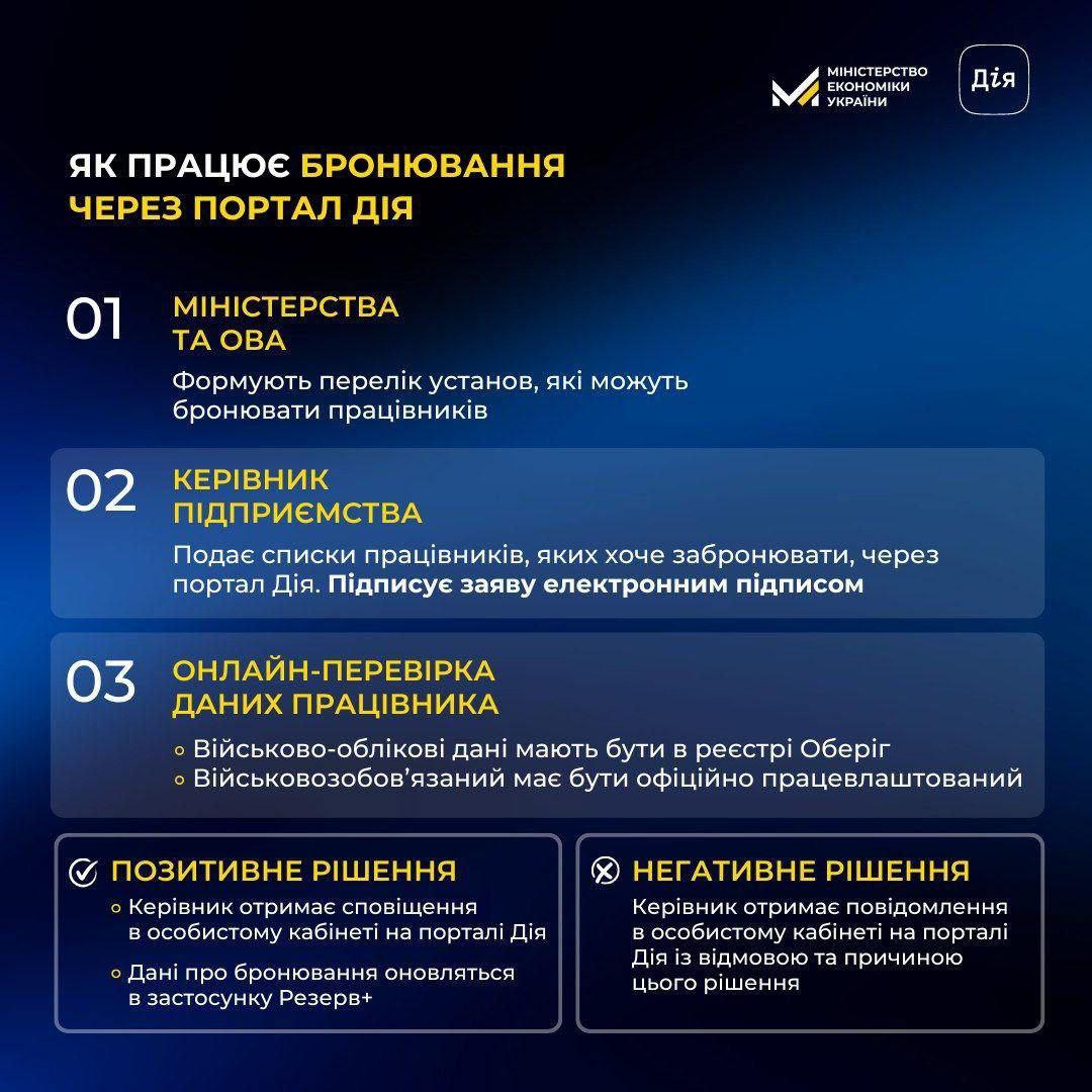 Забронювати працівників відтепер можна через застосунок "Дія": деталі