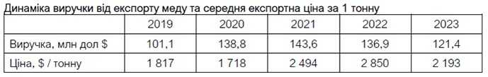 med export1