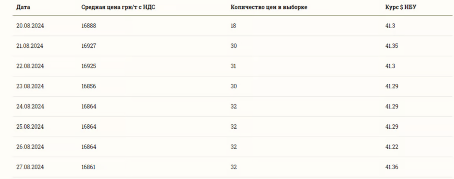 Знімок екрана 2024 08 28 085835