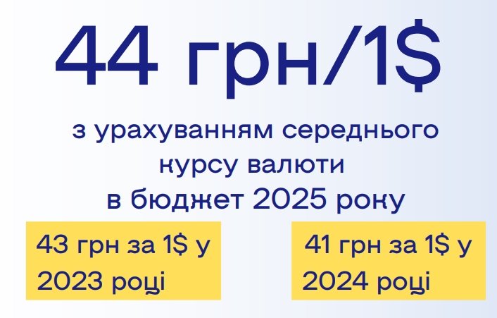 Курс долара на 2025 рік: бізнес закладає 44 грн/долар, за прогнозами ЄБА