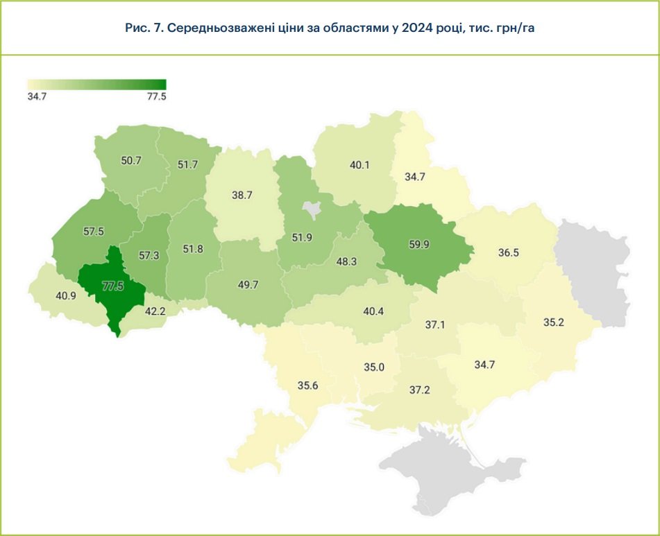 Оренда комунальних сільгоспземель перевищила $200 за гектар