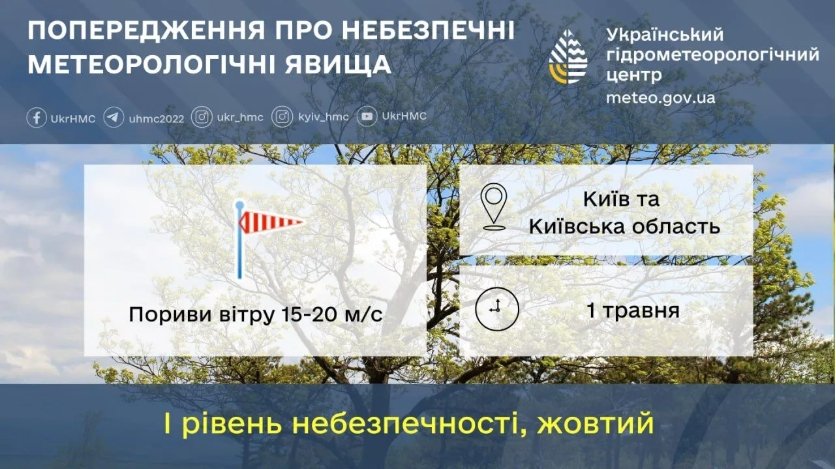 Теплий старт травня: де в Україні очікується до +24°С, а де пройдуть дощі